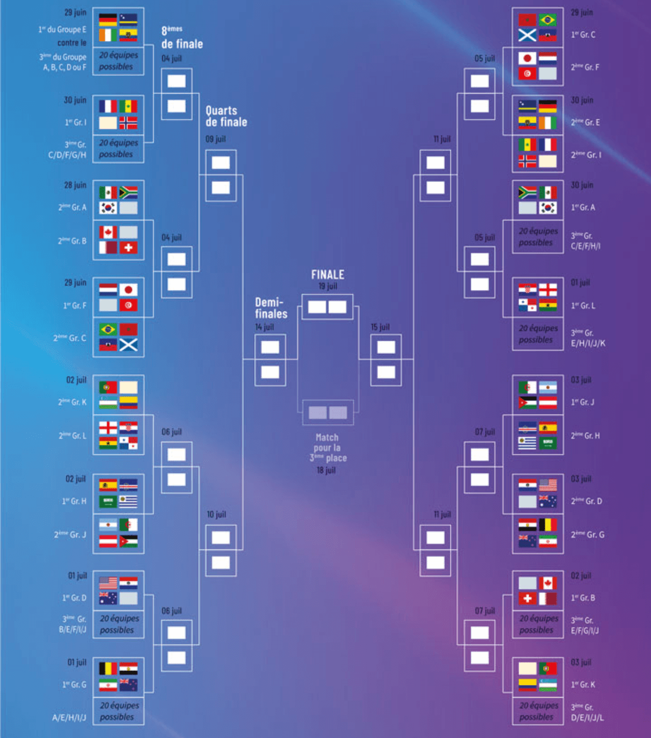 Jusqu'où peut aller l'Algérie ? Le pronostic